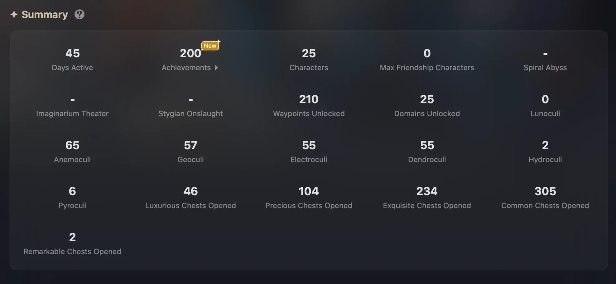 GENSHIN IMPACT EU 💎 39 AR | 25 CHARACTERS | 3 LEGENDARY | 1 CONSTELLATION | FULL ACCESS | WARRANTY 